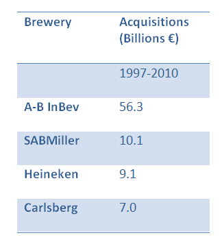 Beer brands table