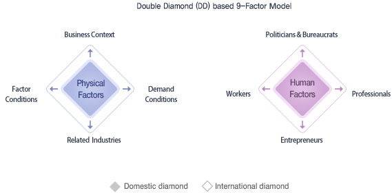 double diamond