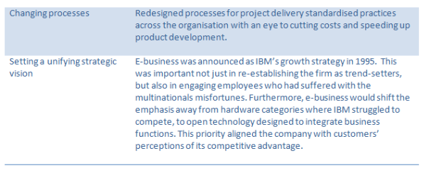 IBM solutions 2